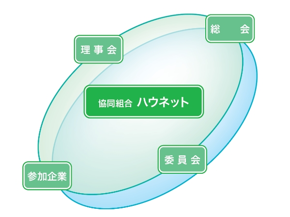 組織図