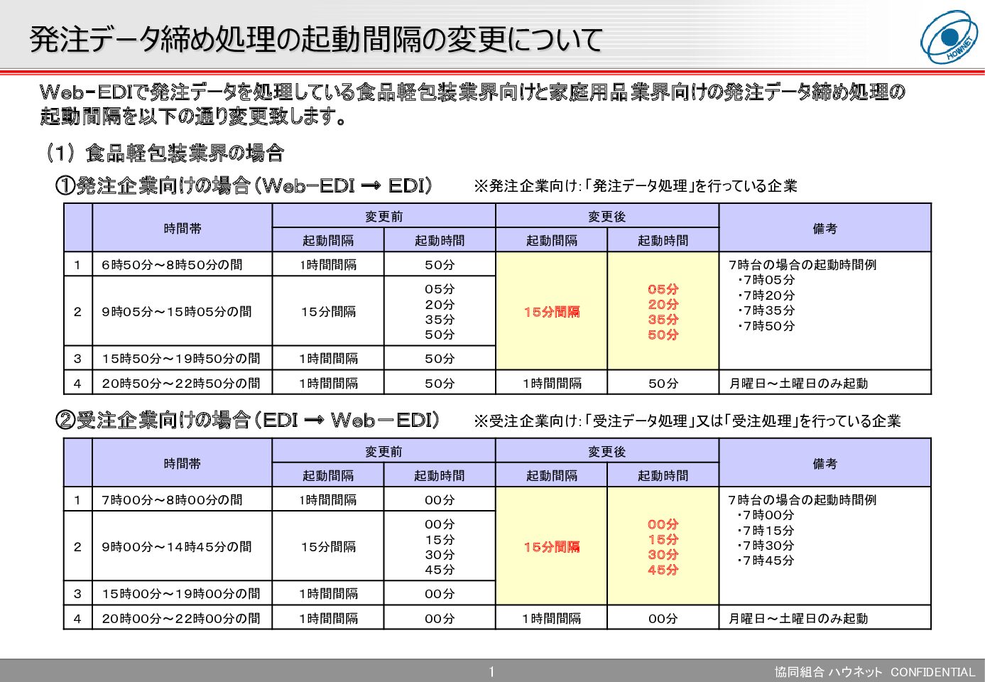 協同組合ハウネット