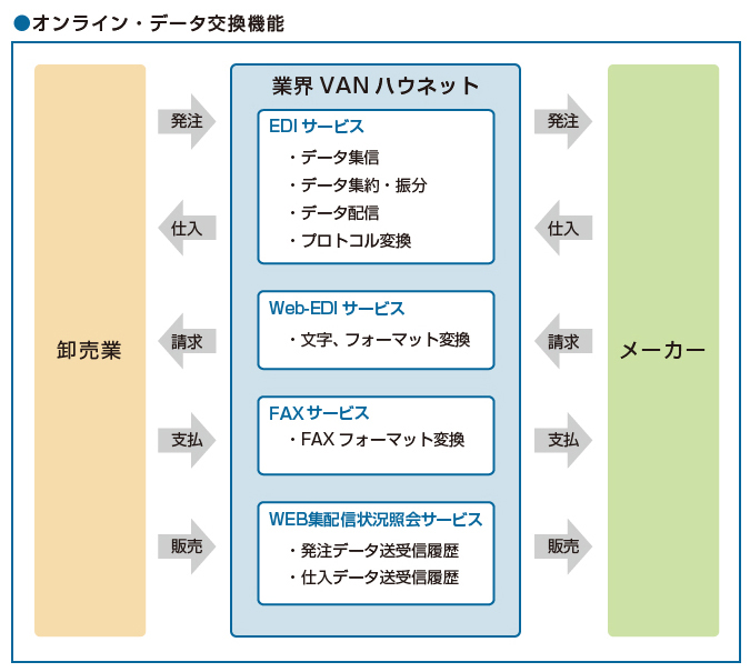 データ交換システムの目的